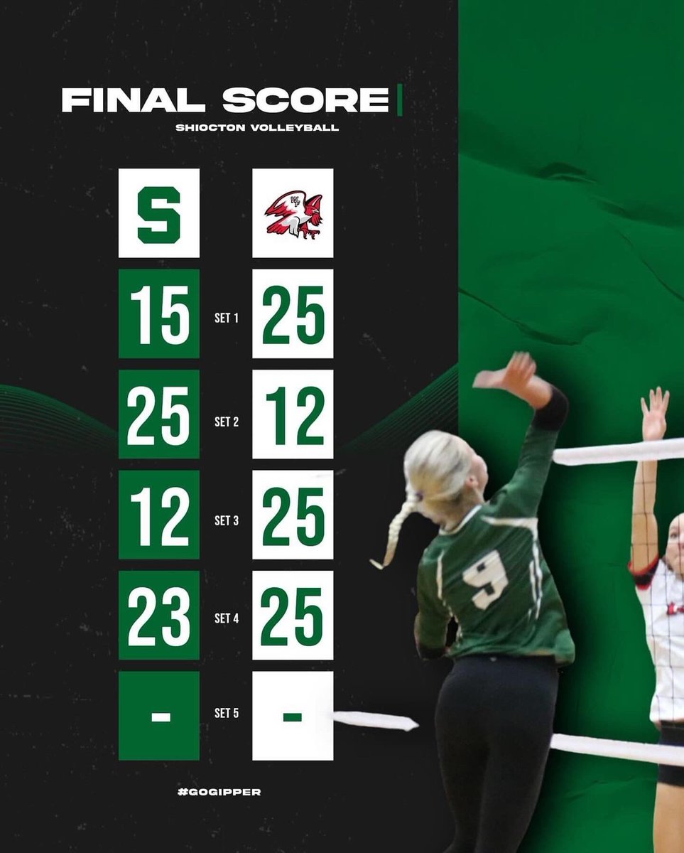 The Shiocton Volleyball team lost in 4 sets (15-25, 25-13, 12-25, 23-25) to Weyauwega-Fremont on Tuesday night. GO Chiefs!