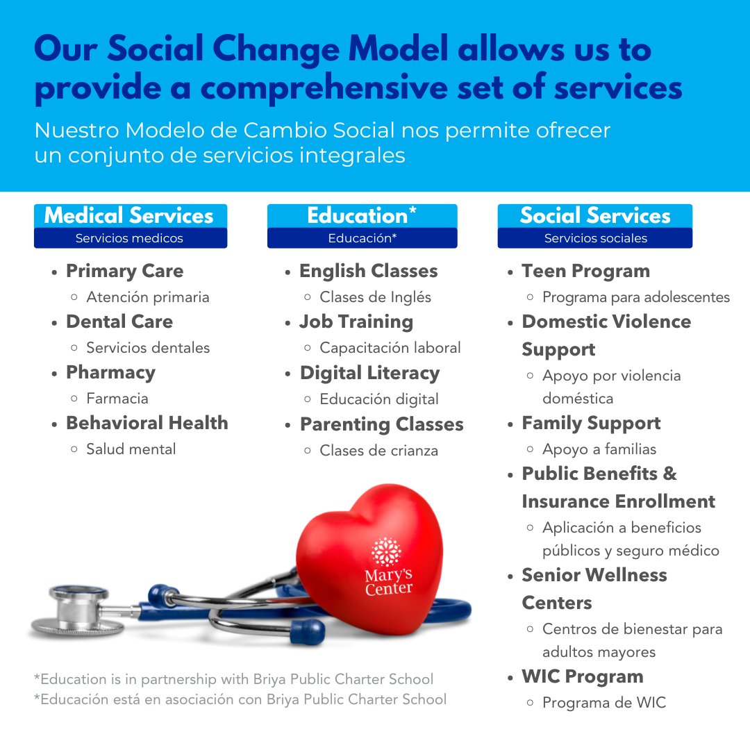 🎉 The wait is over! We’re proud to unveil our new Social Change Model design—a visual representation of the impact we’ve made for over 30 years by integrating health, education, and social support. Learn more about our model: maryscenter.org/about-us/socia…