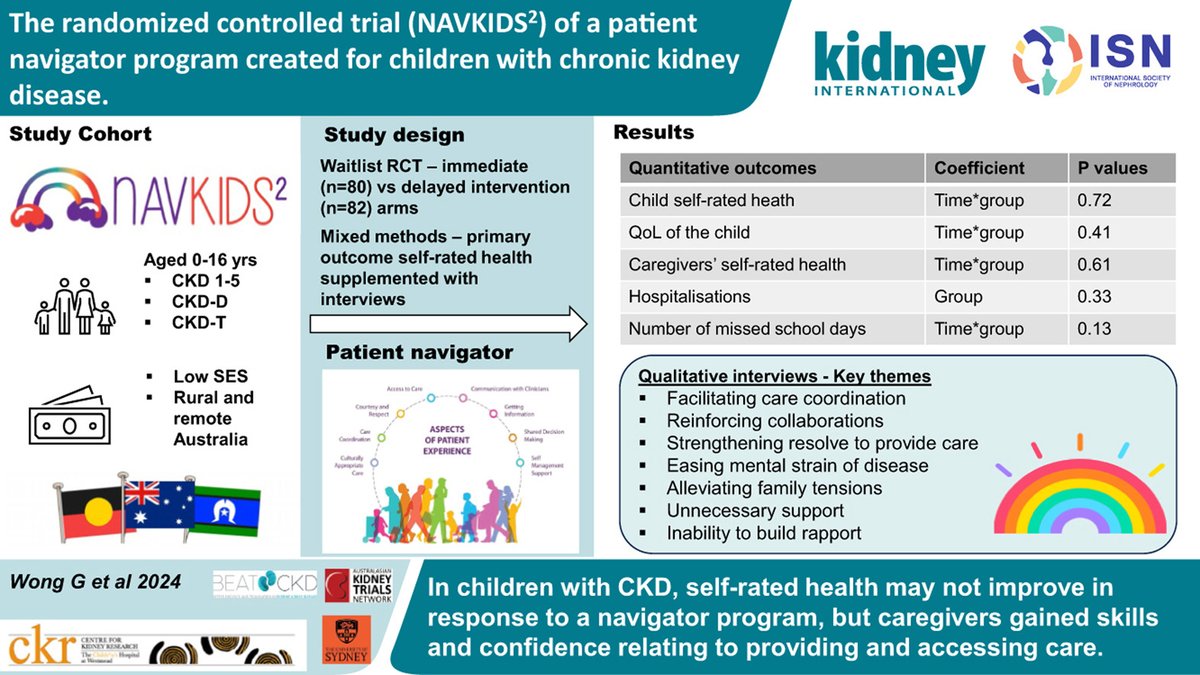 Int Society of Nephrology (@isnkidneycare) on Twitter photo <a href="/Kidney_Int/">Kidney International</a> <a href="/LAInker/">Lesley Inker</a> <a href="/brendonneuen/">Brendon Neuen</a> <a href="/ChristophWanne4/">Christoph Wanner</a> ➡️ The randomized controlled trial (NAVKIDS2) of a patient navigator program created for children with chronic kidney disease kidney-international.org/article/S0085-… <a href="/Kidney_Int/">Kidney International</a> <a href="/LAInker/">Lesley Inker</a> <a href="/brendonneuen/">Brendon Neuen</a> <a href="/ChristophWanne4/">Christoph Wanner</a> ➡️ The randomized controlled trial (NAVKIDS2) of a patient navigator program created for children with chronic kidney disease kidney-international.org/article/S0085-…