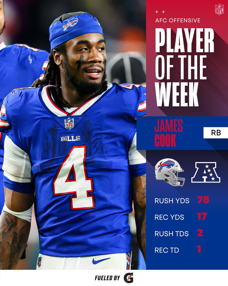 BfloFanatics's tweet photo. James Cook has been named AFC Offensive Player of the Week 🔥

#BillsMafia https://t.co/uNB4j8aEAL