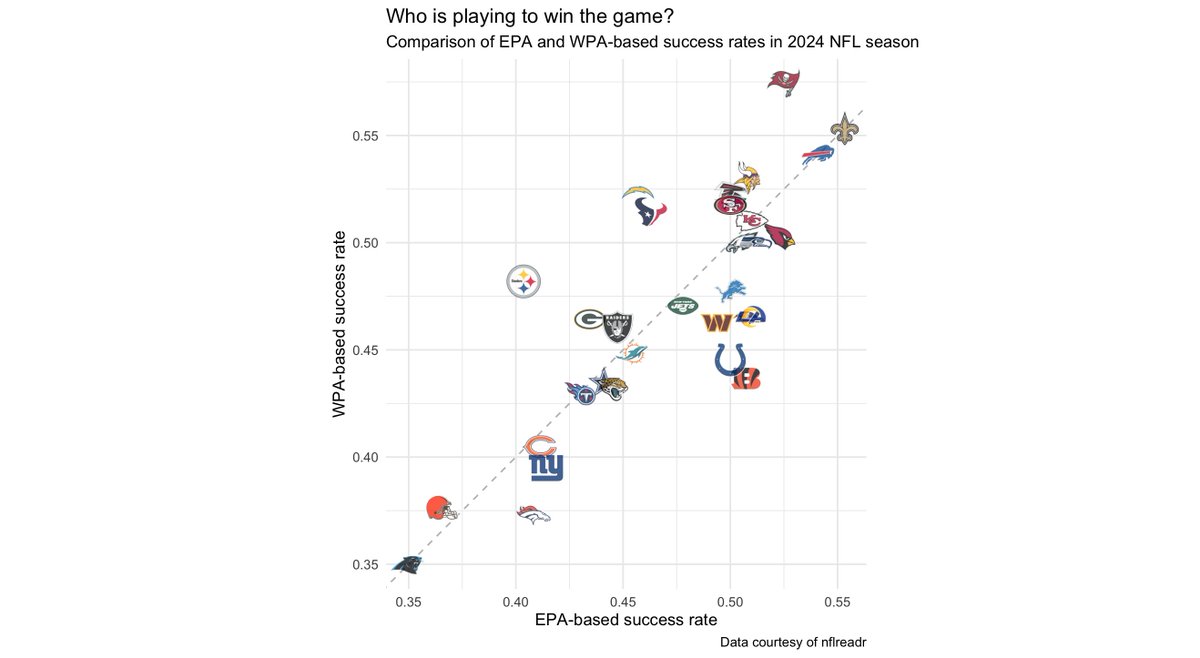Ron Yurko tweet media