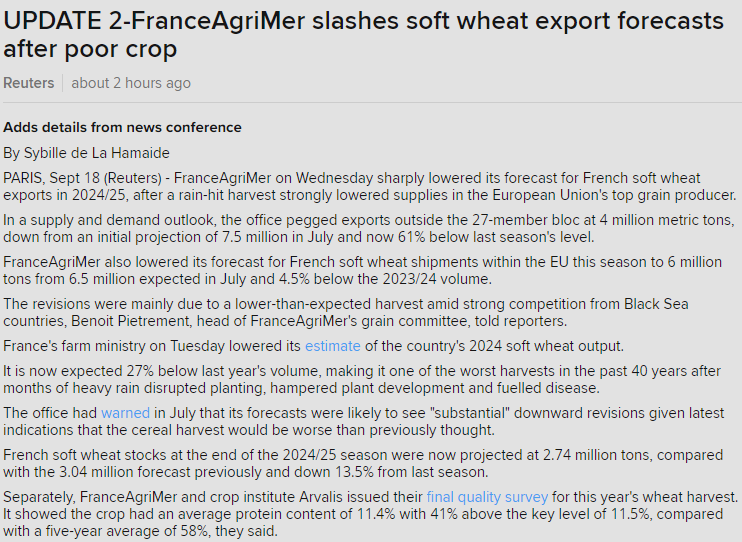 🇫🇷Disrupted by heavy rains, just 41% of #France's 2024 soft #wheat harvest met the key protein standard, below a 5yr avg of 58%. Only 28% of the crop had test weights above the standard threshold (75% is avg).

France's non-EU 24/25 wheat exports are now set to fall 61% YOY.