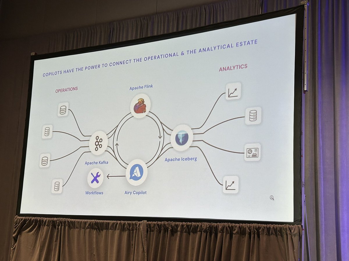 Olena Kutsenko (@olenakutsenko) on Twitter photo Learning from <a href="/shoellinger/">Steffen Hoellinger</a> how to build gen AI apps and copilots on streaming data with #ApacheFlink at #Current24 Learning from <a href="/shoellinger/">Steffen Hoellinger</a> how to build gen AI apps and copilots on streaming data with #ApacheFlink at #Current24