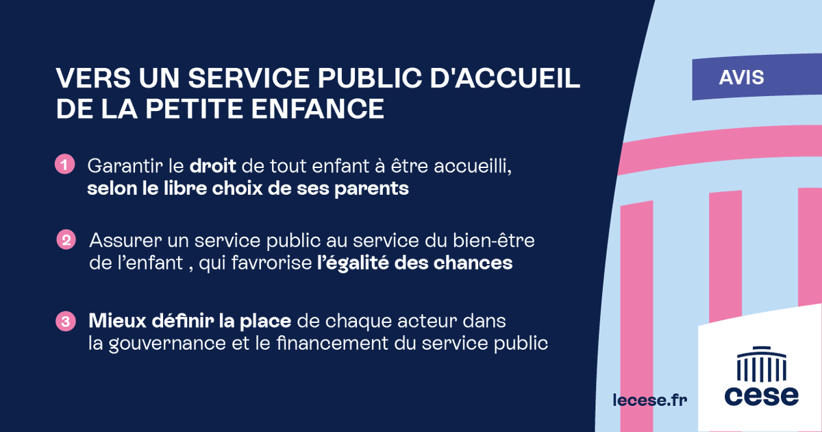 lecese's tweet photo. ➡  Après l’enquête choc sur les Ehpad dans "Les Fossoyeurs", Victor Castanet a publié aujourd’hui un nouveau livre, "Les Ogres", sur les dérives du secteur lucratif des crèches
Il revient sur les problématiques et les abus existant dans plusieurs groupes de crèches privées qui ne prennent pas en compte le bien-être de l'enfant, pourtant au cœur de l'activité d'un lieu d'accueil de petite enfance
👉 Le bien-être de l’enfant est un point qui était déjà abordé par l'avis du #CESE, consacré au sujet, "Vers un service public d'accueil de la petite enfance" rapporté par @PascaleCoton  & @BLANCMARIEANDRE

Le CESE alertait alors, entre autres, sur la nécessité de créer un service public dédié à la question de l'accueil de la petite enfance pour assurer le bien-être des enfants.

▶ (Re)découvrir l'avis : https://t.co/BsMIsECzem