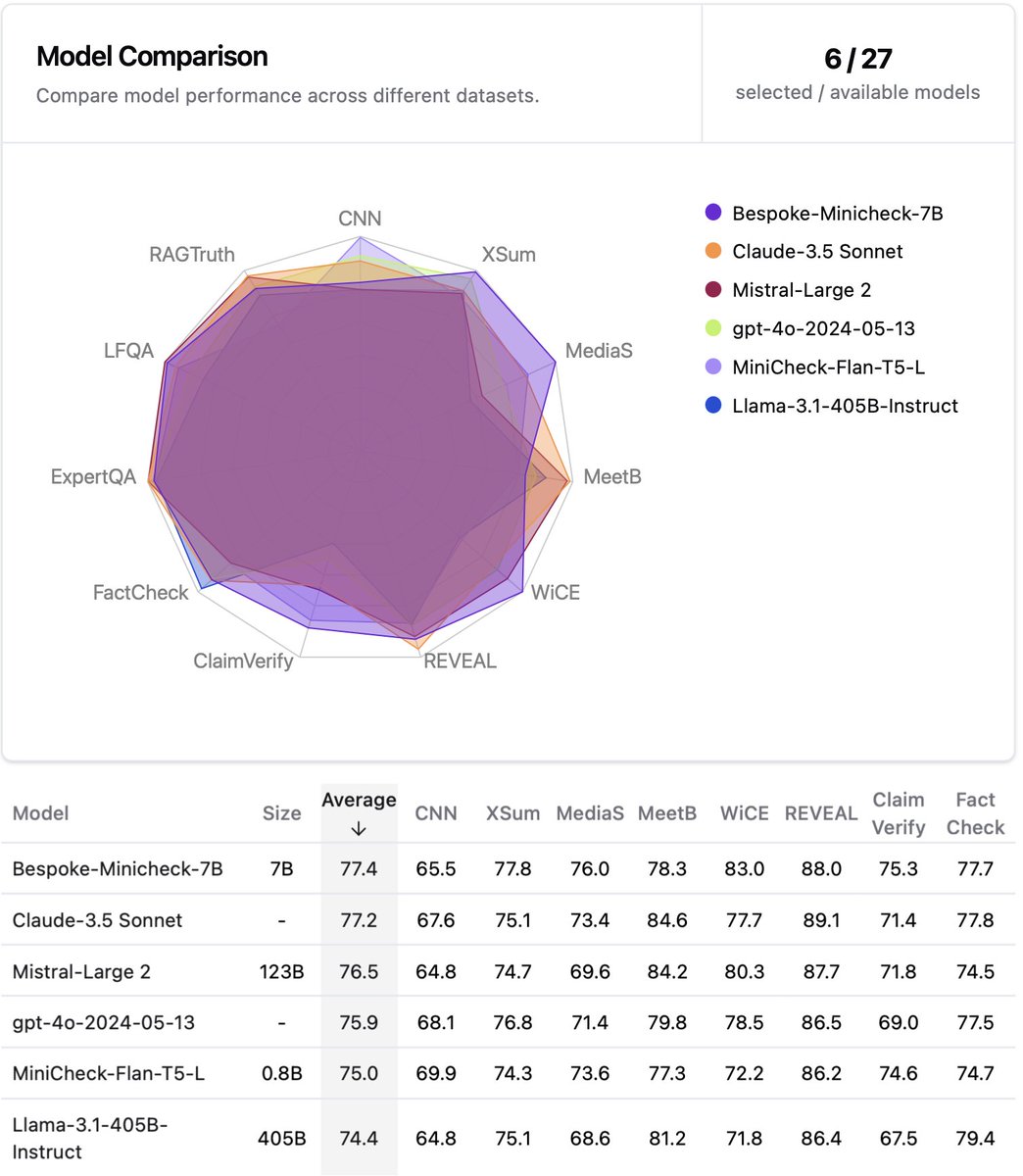 ollama (@ollama) on Twitter photo ollama run bespoke-minicheck
.<a href="/bespokelabsai/">Bespoke Labs</a> released Bespoke-Minicheck, a 7B fact-checking model is now available in Ollama! It answers with Yes / No and you can use it to fact check claims on your own documents.
How to use the model with examples:
ollama.com/blog/reduce-ha… ollama run bespoke-minicheck
.<a href="/bespokelabsai/">Bespoke Labs</a> released Bespoke-Minicheck, a 7B fact-checking model is now available in Ollama! It answers with Yes / No and you can use it to fact check claims on your own documents.
How to use the model with examples:
ollama.com/blog/reduce-ha…