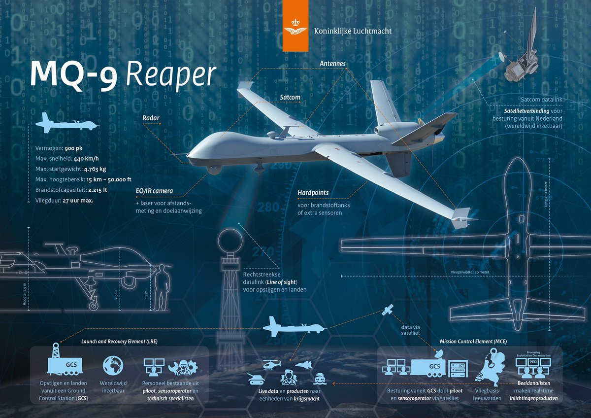 Voor onze veiligheid zijn verkenningen en inlichtingen vanuit de lucht steeds belangrijker.

Vandaag voeren we voor het eerst een oefenvlucht uit met een MQ-9 Reaper boven 🇳🇱. 

Een belangrijke stap om dit geavanceerde toestel nationaal en internationaal in te kunnen zetten!