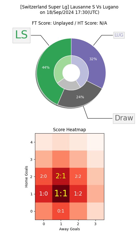 jixy_picks's tweet photo. β Overrate Warning β
#Swiss #SuperLeague #cssl #LSLUG #LSvLUG #LSxLUG
Probable Scores = 1:1, 2:1
Can #Lausanne #AllezLausanne #UnClubUnCanton beat -0.5 AH against #Lugano #fclugano π€?
Support us @ https://t.co/YuXc7rOO4P π
AI HDC Pick: #Lausanne -0.5 https://t.co/RRmzZaaUKs