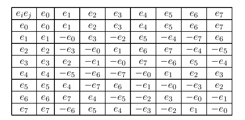 Back to basics math: don't forget to memorize your multiplication tables!
