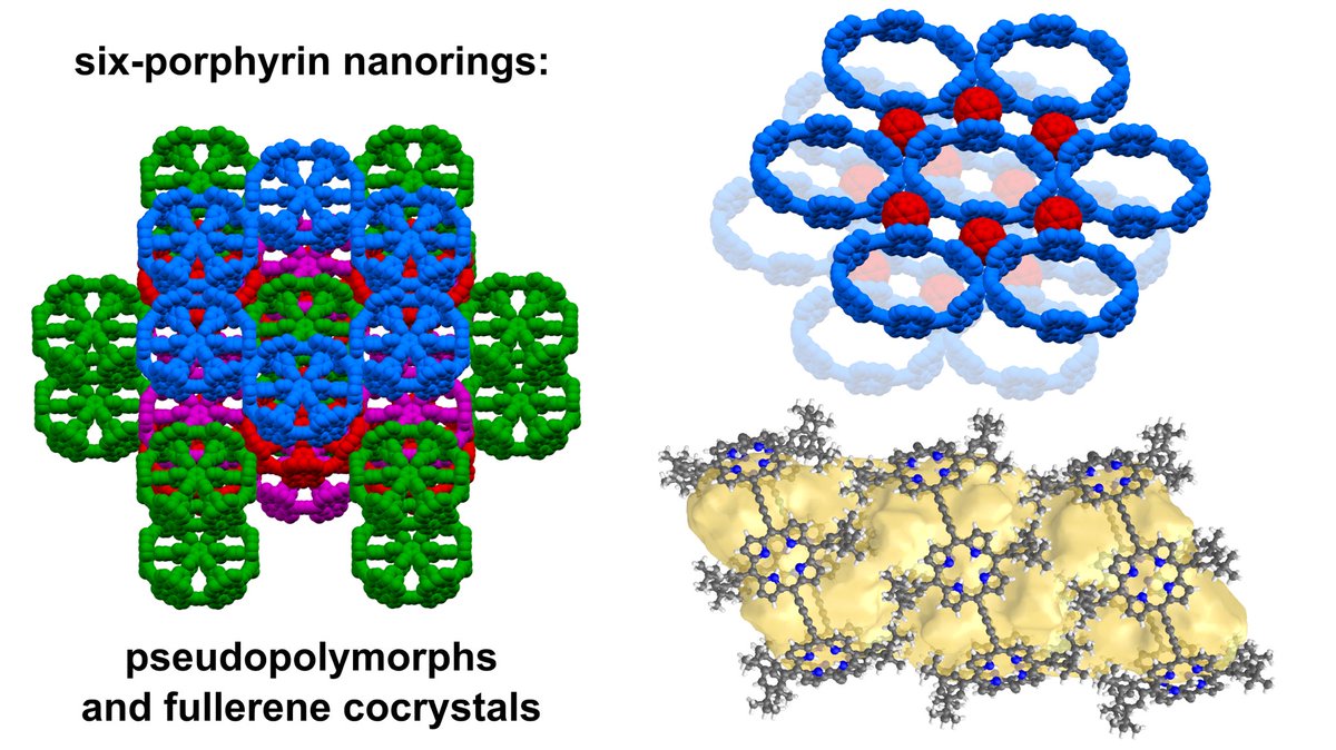 Wojtek Stawski (@stawskiwojtek) on Twitter photo My first corresponding, two-author paper, at <a href="/ChemicalScience/">Chemical Science</a> 😁 X-ray structures of porphyrin nanorings. They’re more flexible than you think! We <a href="/HLAGroupOx/">Harry Anderson Group</a> report 3 pseudopolymorphs and a fullerene cocrystal. Look at this nice packing! (1/3) pubs.rsc.org/en/content/art… My first corresponding, two-author paper, at <a href="/ChemicalScience/">Chemical Science</a> 😁 X-ray structures of porphyrin nanorings. They’re more flexible than you think! We <a href="/HLAGroupOx/">Harry Anderson Group</a> report 3 pseudopolymorphs and a fullerene cocrystal. Look at this nice packing! (1/3) pubs.rsc.org/en/content/art…