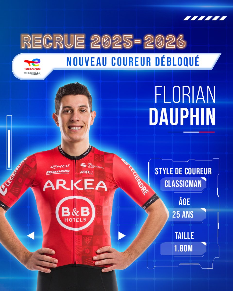 🆕 Bienvenue Florian ! ✍️

Une 5ème recrue pour le Team ! 🙌 L’équipe est fière d’accueillir dans ses rangs Florian Dauphin, récent vainqueur du Kreiz Breizh Elites 🇫🇷

Le coureur français de 25 ans rejoint le Team pour les deux prochaines saisons 🤝

#AllezTotalEnergies