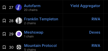 Crypto_Texan's tweet photo. so badass to see @FTI_Global on @DefiLlama https://t.co/EgfIHsSaEz