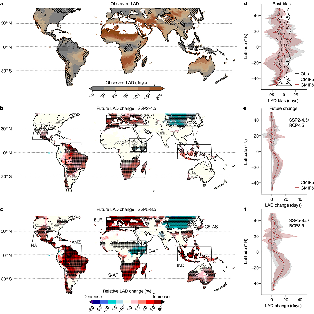 NaturePortfolio's tweet image. The average longest periods of drought could be 10 days longer by the end of the century than previously predicted by climate models, according to research in @Nature. go.nature.com/4daIhhS