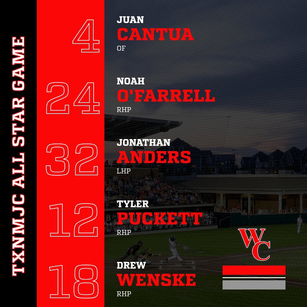 Wharton Baseball (@wcjc_pioneers) on Twitter photo Congratulations to the 5 Pioneers who will represent us in the Texas/New Mexico All Star games this weekend <a href="/DBU_Baseball/">DBU Baseball</a>. Congratulations to the 5 Pioneers who will represent us in the Texas/New Mexico All Star games this weekend <a href="/DBU_Baseball/">DBU Baseball</a>.