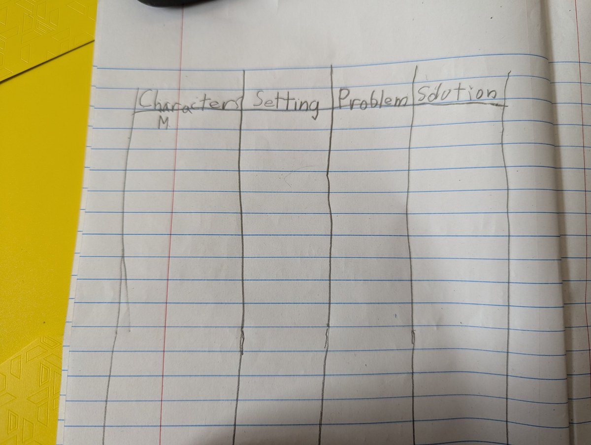 InquiryEdu's tweet photo. TMW you remember you're learning about ballads bc you're going to write and perform one!
Followed by TMW you realize it takes a LOT of executive function to write...and we need build more! #PBL #writerscommunity #educate4Life #edutwitter #gifted #grit #stamina https://t.co/0iAQUZN2hv