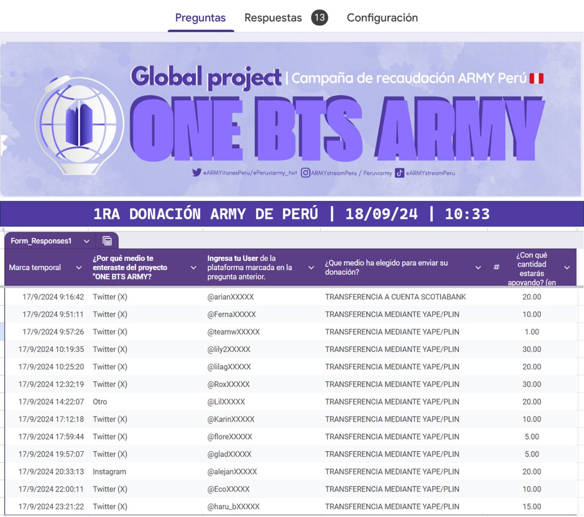 peruviarmy_twt's tweet image. 📢 #ARMYPeru! Ya hicimos la 1era donación de $48.00 dólares al proyecto ONE BTS ARMY que fue lo recaudado hasta AHORA por ARMYs de nuestro país! 🇵🇪💜

El proyecto 🌎 superó los $7mil!
Seguimos recibiendo donaciones de ARMY🇵🇪 mediante este form:
🔗forms.gle/JsLnBxUVmeRnpi…

BTS IS 7