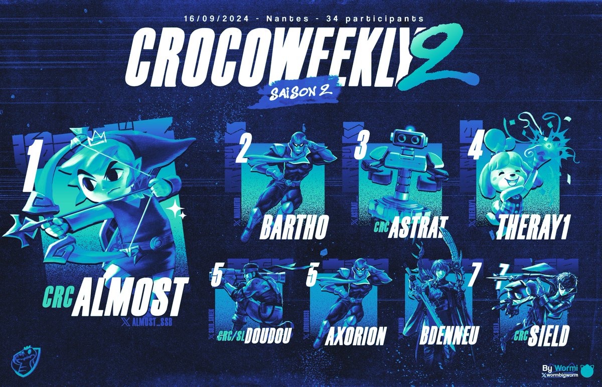 BONSOIIIIIIR
Et voici le Graph de la weekly de lundi ! (jsuis en retard c'est normal déso)

Gros ggs au top 8 !! 🎉🎉