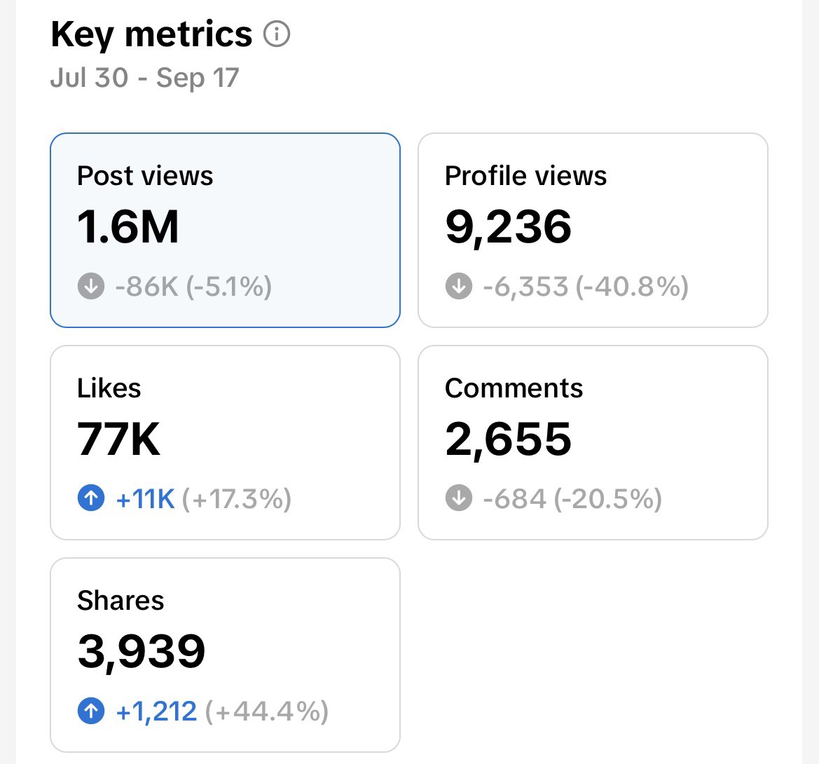 GillettRobbie's tweet photo. An update on my journey to become the biggest sports content creator in South Africa 🇿🇦 day 50 of posting every day ✅ https://t.co/DQvtSByTmq
