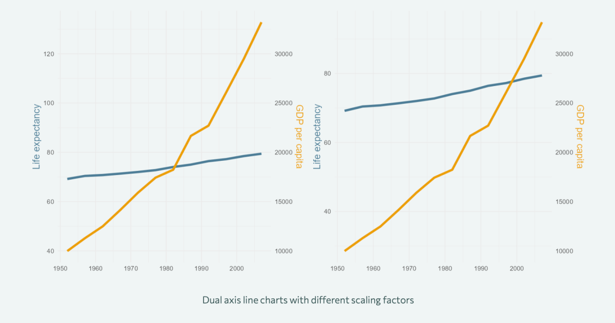 visualbricks's tweet photo. Improving axes on a chart https://t.co/W50lIK5mfs https://t.co/agFrg1SfLw