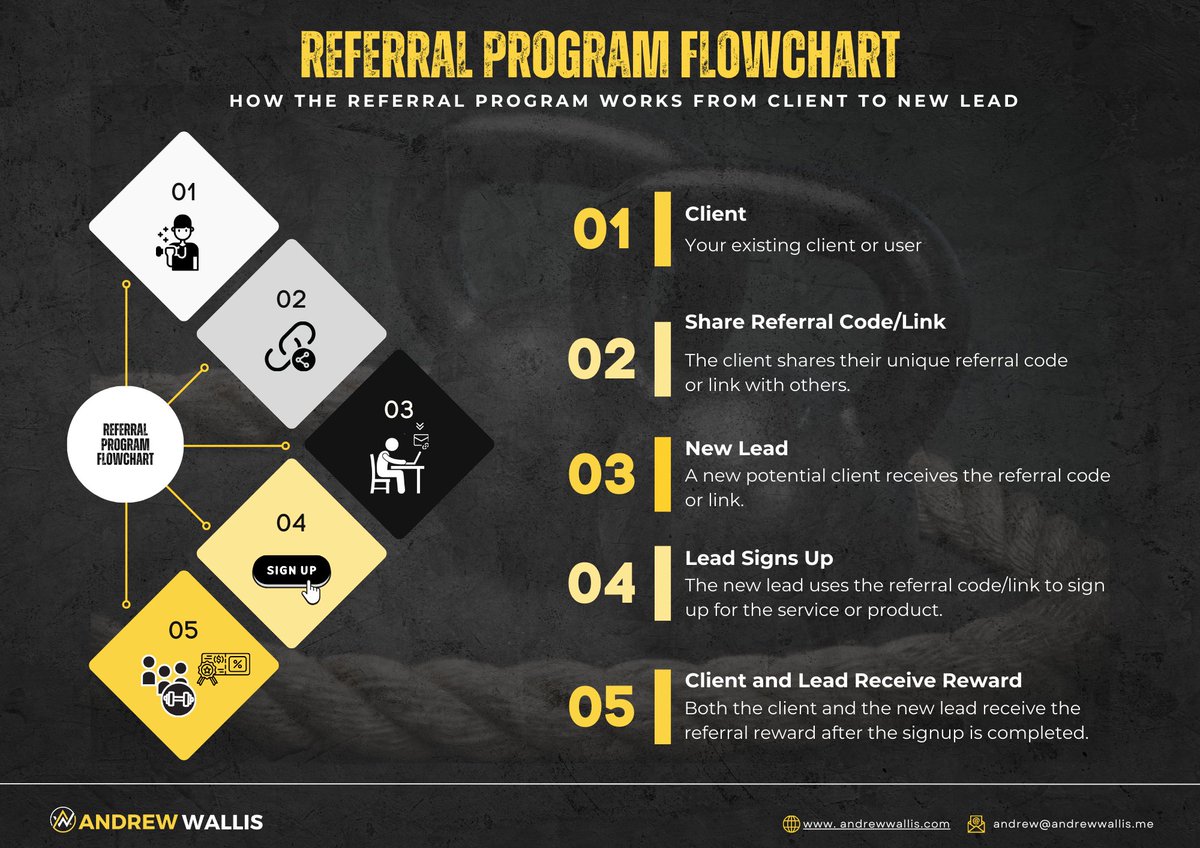 andrewwallis's tweet image. Referrals should be natural for Fit Pros. But many miss out.

The E.A.R. system: E: Earn through excellence A: Ask (non-pushy) R: Reward (personal gift)

Boost your business by making clients the hero of their story!

How do you ask for referrals? #FitnessBusiness #ClientGrowth