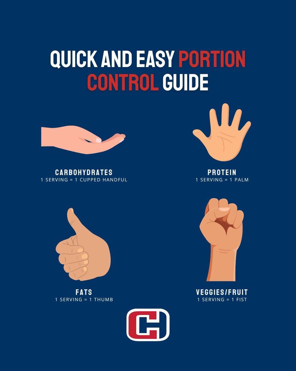 Your hands go everywhere with you and are proportionally sized to you. 

On game day, most hockey players should start with 

1.5-2 cupped handfuls of carbs
1-2 palms of protein
1-1.5 fists of veggies/fruit
1-1.5 thumbs of fat 

with each meal on game day.