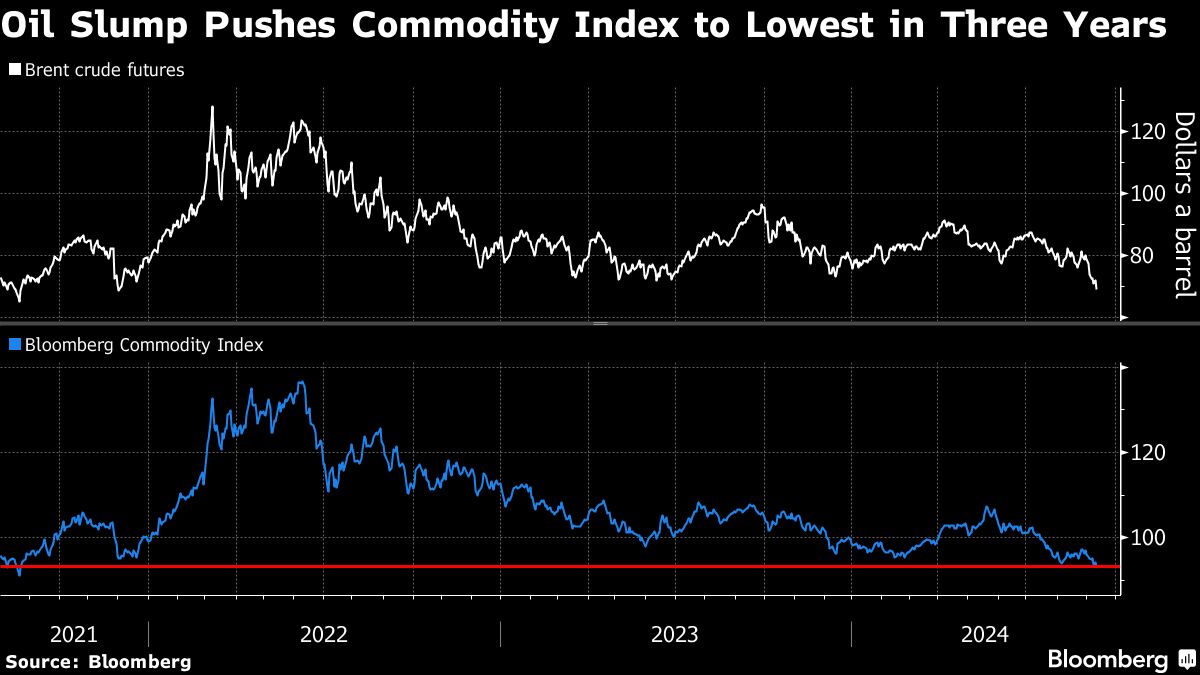 Diyfund's tweet photo. Stocks Dip as Traders Digest US Debate, Yen Gains: Markets Wrap https://t.co/vVwFLoZGJ2 https://t.co/V6qfXNVGzS