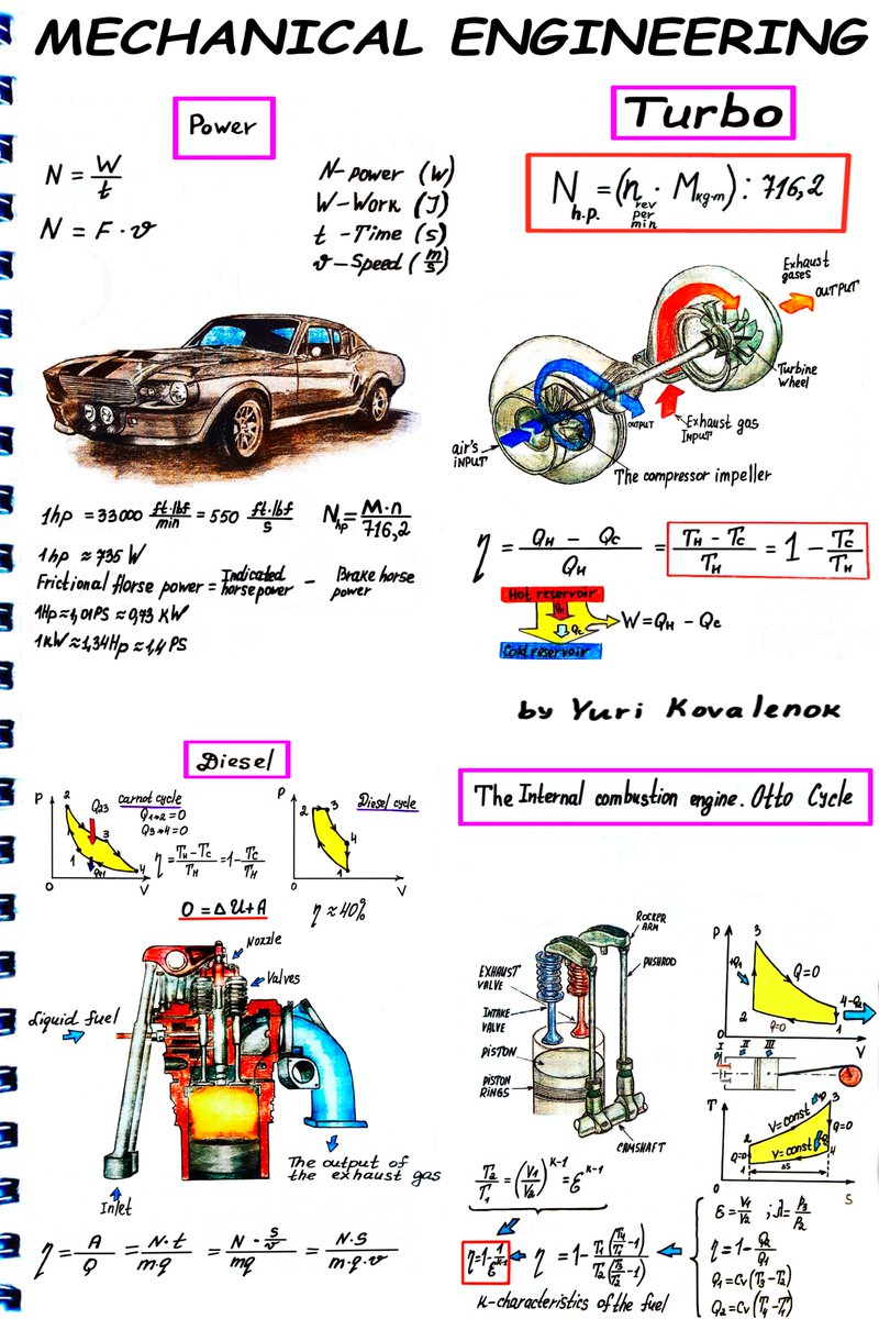 jurijkovalenok1's tweet photo. Mechanical engineering notes https://t.co/SNlOqpx0Y4