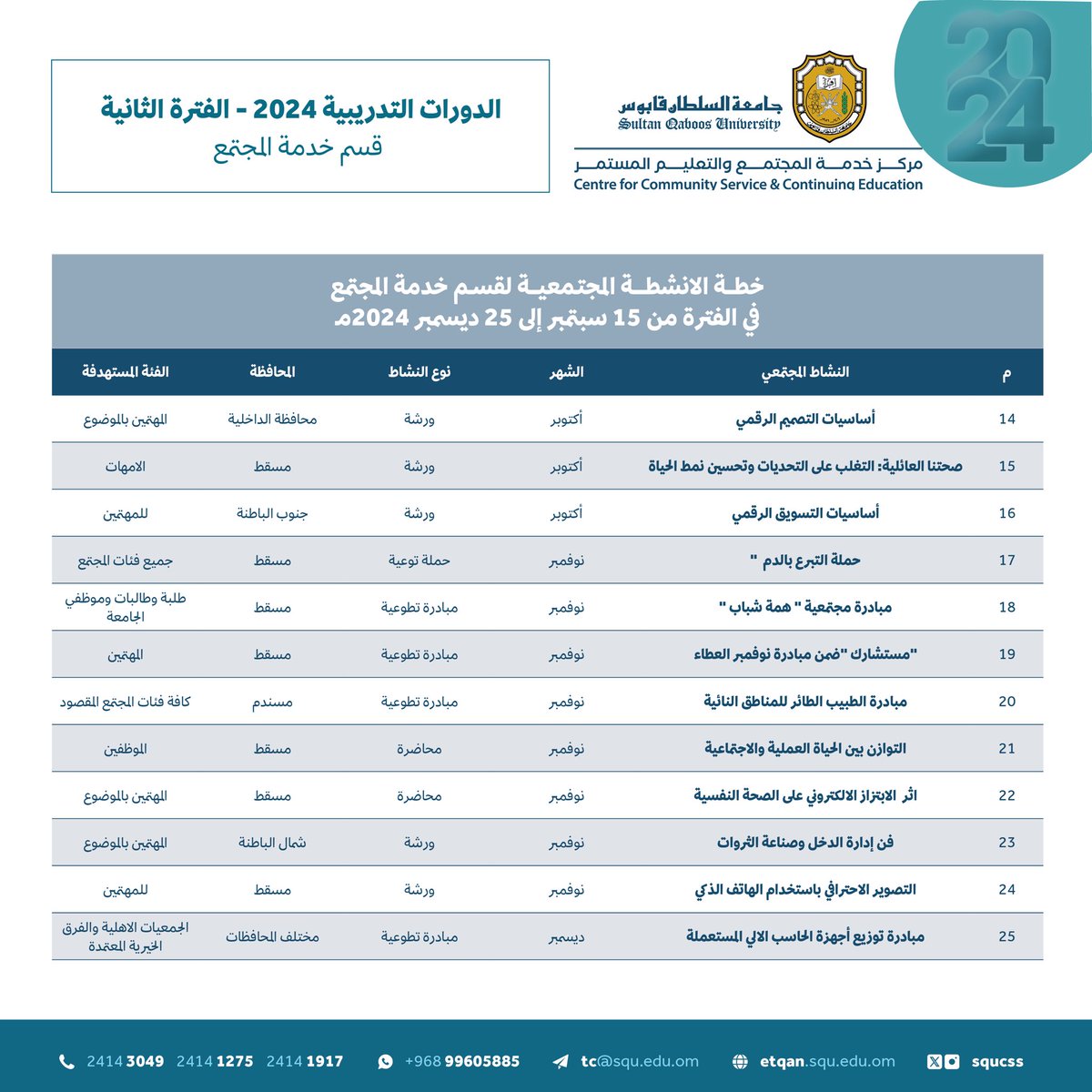 SQUCCS's tweet photo. يسرنا الإعلان عن خطة البرامج المجتمعية للفترة الثانية من عام ٢٠٢٤✨

📚البرامج مجانية للجميع داخل وخارج الجامعة😇
 ⬅️ سوف يتم الإعلان عن كل برنامج ف الخطة على حده قبل اسبوع من بدء البرنامج. https://t.co/gQTfPnQKdn