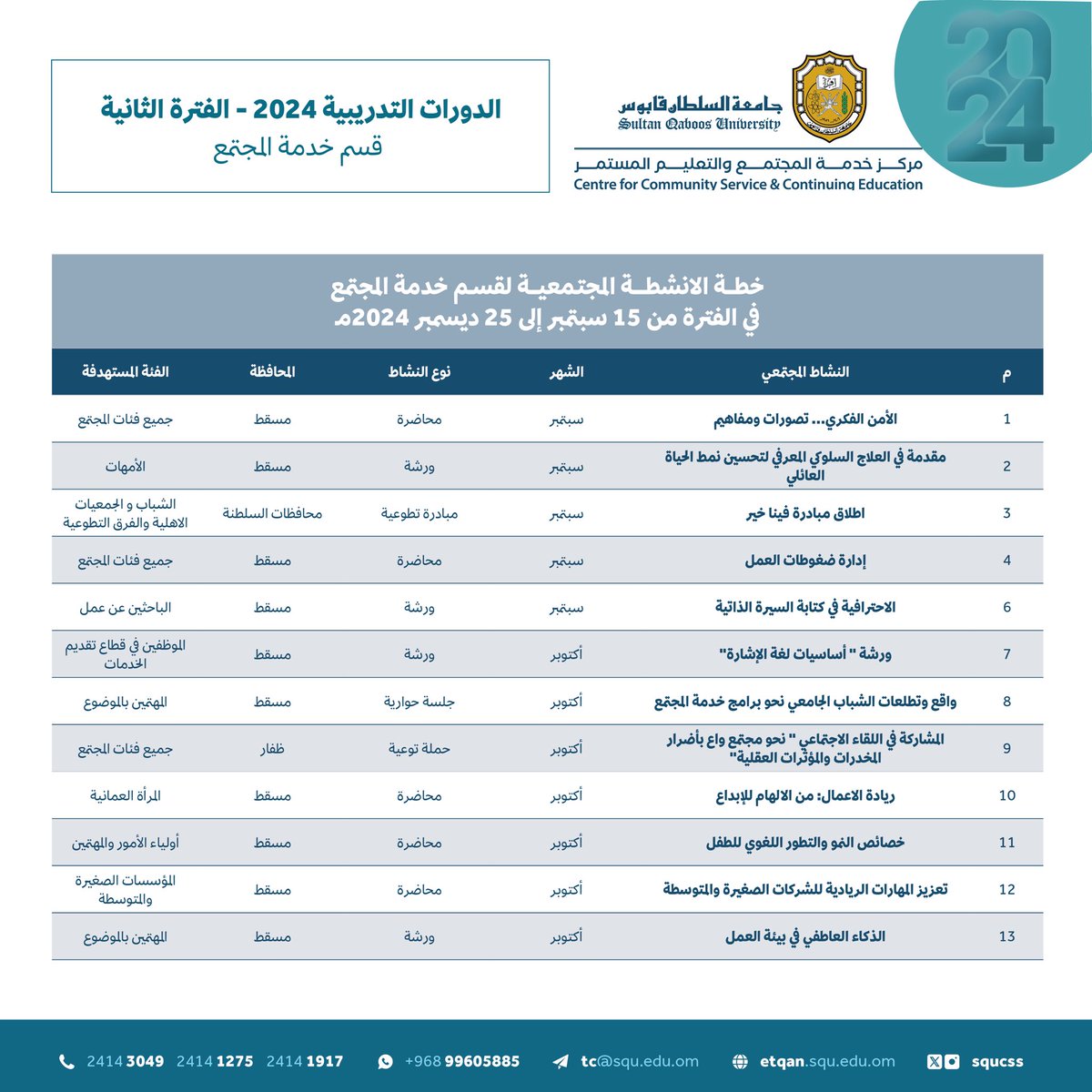SQUCCS's tweet photo. يسرنا الإعلان عن خطة البرامج المجتمعية للفترة الثانية من عام ٢٠٢٤✨

📚البرامج مجانية للجميع داخل وخارج الجامعة😇
 ⬅️ سوف يتم الإعلان عن كل برنامج ف الخطة على حده قبل اسبوع من بدء البرنامج. https://t.co/gQTfPnQKdn