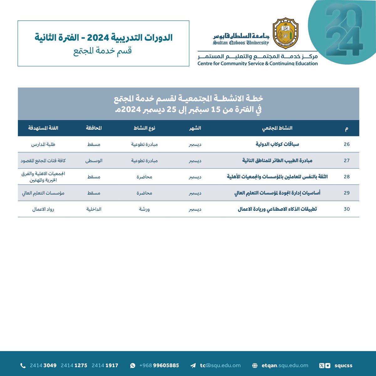 SQUCCS's tweet photo. يسرنا الإعلان عن خطة البرامج المجتمعية للفترة الثانية من عام ٢٠٢٤✨

📚البرامج مجانية للجميع داخل وخارج الجامعة😇
 ⬅️ سوف يتم الإعلان عن كل برنامج ف الخطة على حده قبل اسبوع من بدء البرنامج. https://t.co/gQTfPnQKdn