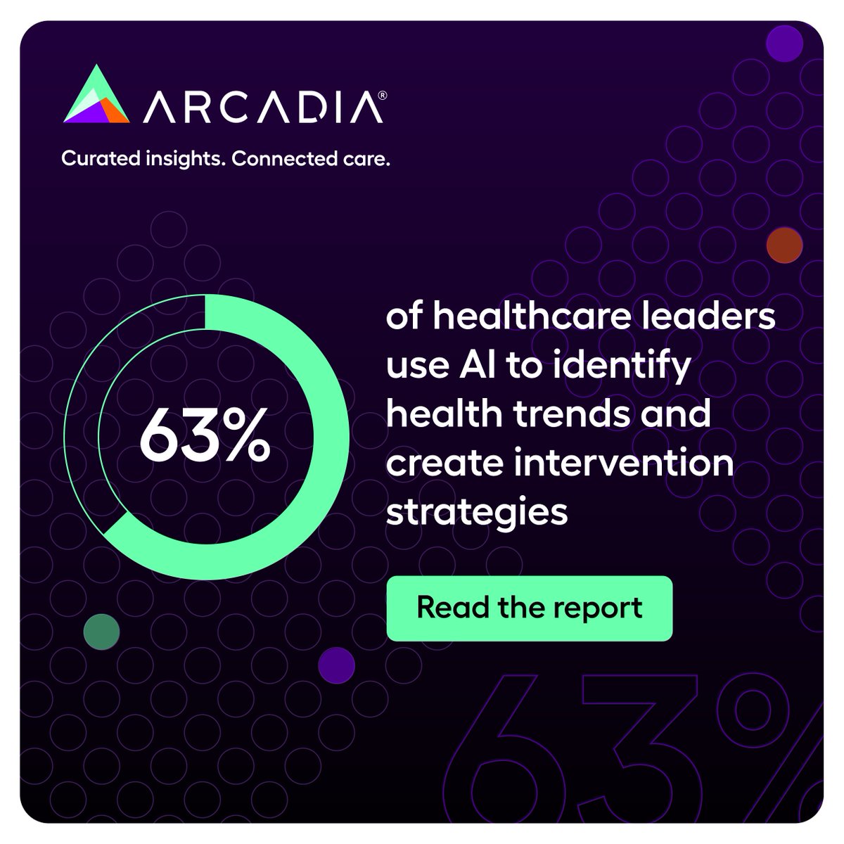 Arcadia.io (@arcadiahealthit) on Twitter photo 63% of healthcare leaders use AI to identify health trends & create intervention strategies to enhance operational efficiency & patient care. Arcadia & <a href="/HarrisPoll/">The Harris Poll</a> explored healthcare IT decision-makers' views of analytics platforms & AI. See insights: bit.ly/46StsPr 63% of healthcare leaders use AI to identify health trends & create intervention strategies to enhance operational efficiency & patient care. Arcadia & <a href="/HarrisPoll/">The Harris Poll</a> explored healthcare IT decision-makers' views of analytics platforms & AI. See insights: bit.ly/46StsPr