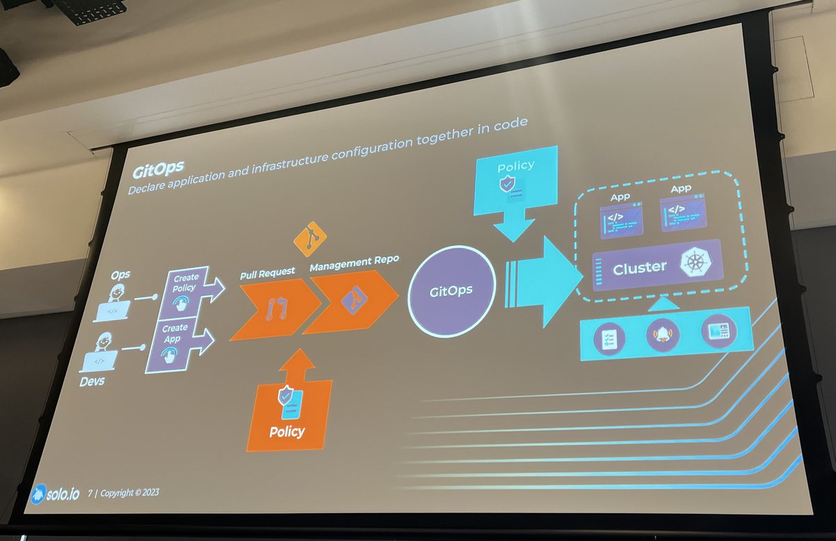 YadaYac's tweet photo. Fantastic tech talk & live demo from @DuncanDoyle / @soloio_inc at #APIdaysLondon! 🚀 He dived deep into #GitOps for Gateways, showcasing how #API developers can harness the power of the @kubernetesio Gateway API & Gloo Gateway. Empowering devs with live examples & insights! 🔥 https://t.co/IIsuPg8y1w