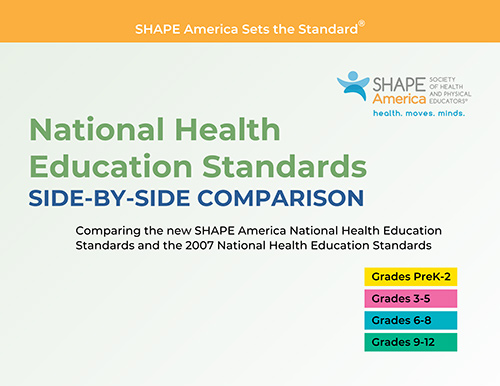 Free National HE Standards Side-by-Side Comparison

Use this comparison document as a reference to  identify some of the differences between the new SHAPE America National Health Education Standards and the 2007 National Health Education Standards

👇👇👇
shapeamerica.org/events/back-to…