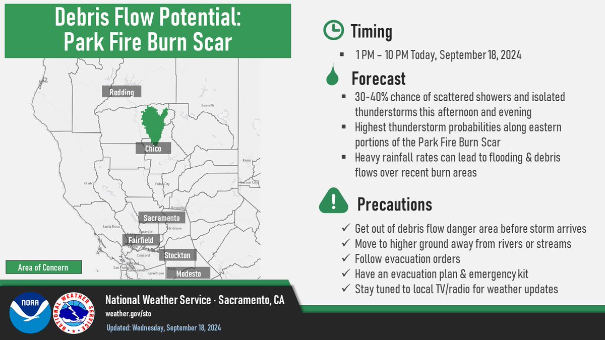 NWSSacramento's tweet image. With shower &amp;amp; thunderstorm potential for interior #NorCal today, a Flash Flood Watch has been issued for the Park Fire Burn Scar (primarily along the eastern extent) from 1 pm - 10 pm today. Remain weather aware and have a reliable source to receive weather alerts today!

#CAwx
