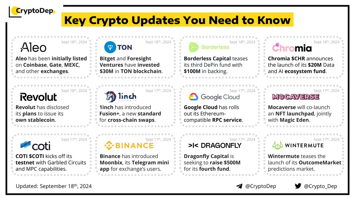 ⚡️Crypto News Digest: Key Updates You Need to Know The current report  features updates of Aleo, TON Blockchain, Borderless Capital, Chromia,  Revolut, 1inch, Google Cloud, Mocaverse, COTI, Binance, Dragonfly Capital,  and Wintermute. $