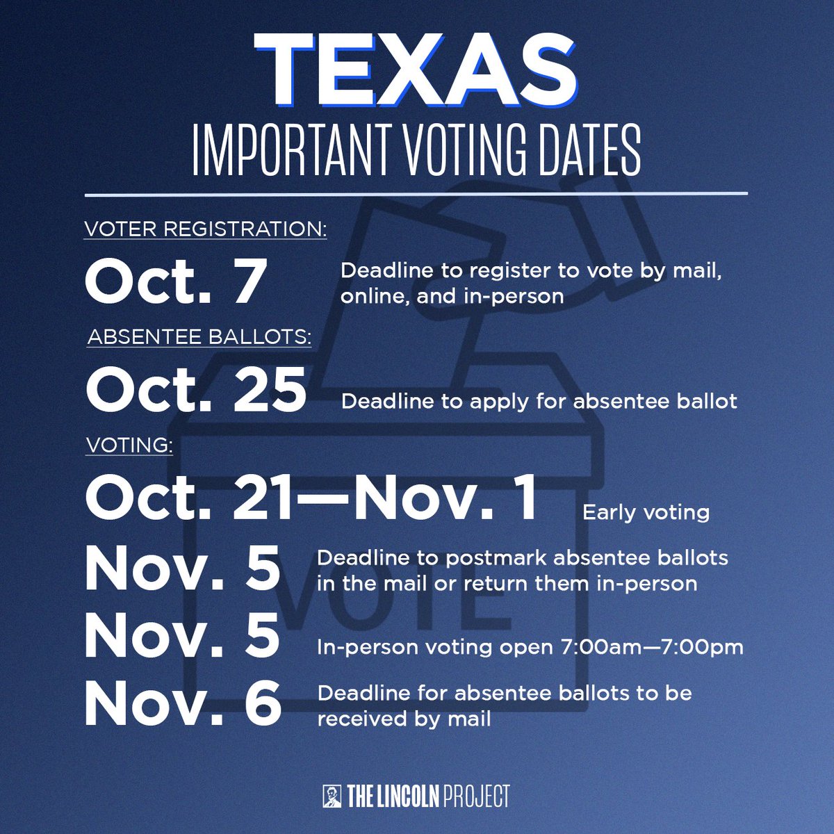 🚨TEXAS🚨: There's 48 days until the election, but you don't have to wait to take action and register to vote. If you're voting by absentee ballot, your request must be received by October 25th, and your completed ballot must be received by November 6h. The deadline for all voter