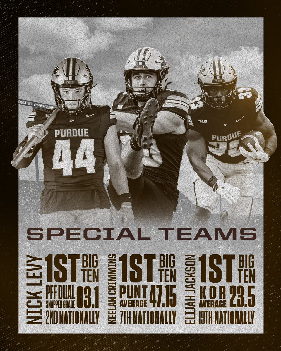 CoachPetrilli's tweet image. The credit ALWAYS goes to the Men in the Arena! Hard work pays off. The journey continues!!
#BoilerUp #ridewithcoachP