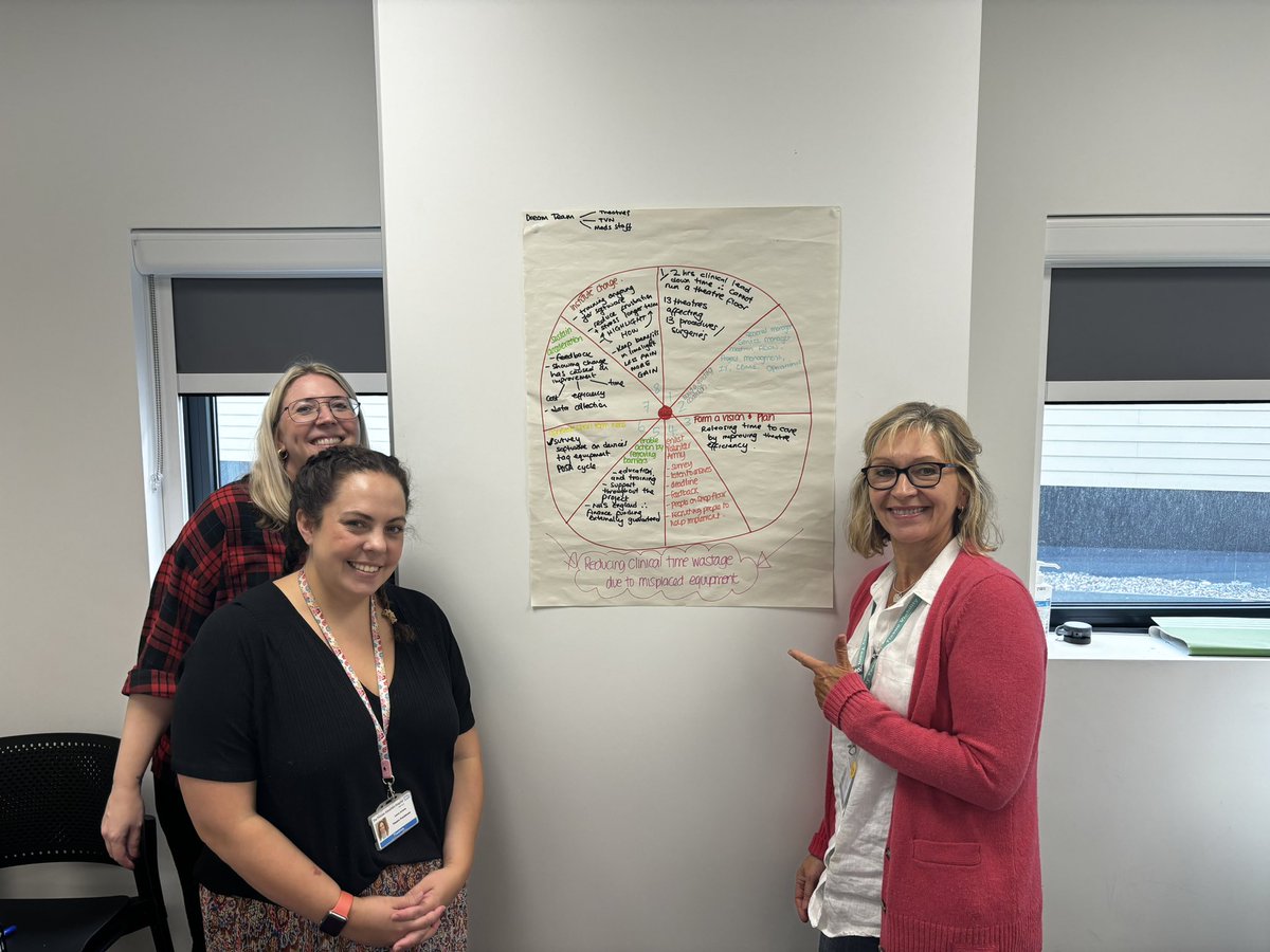 We had a fantastic multi-disciplinary group of our amazing people at today’s Leading Change learning and development session. Great to hear about the improvement and positive change that is being taken forwards by people who care for our patients and eachother 😁👍 #LeadingChange