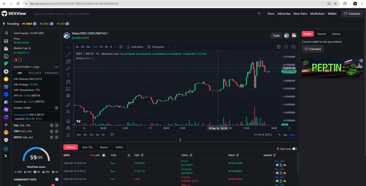peptincoin's tweet photo. Ads Live on Dexview LFg 🔥 https://t.co/XqebjIfmYf
