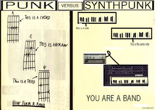 Flyer from Futurisk the minimal wave punky band from back in the day.   Check out the release on Minimal  wave: minimalwave.com/releases/relea…