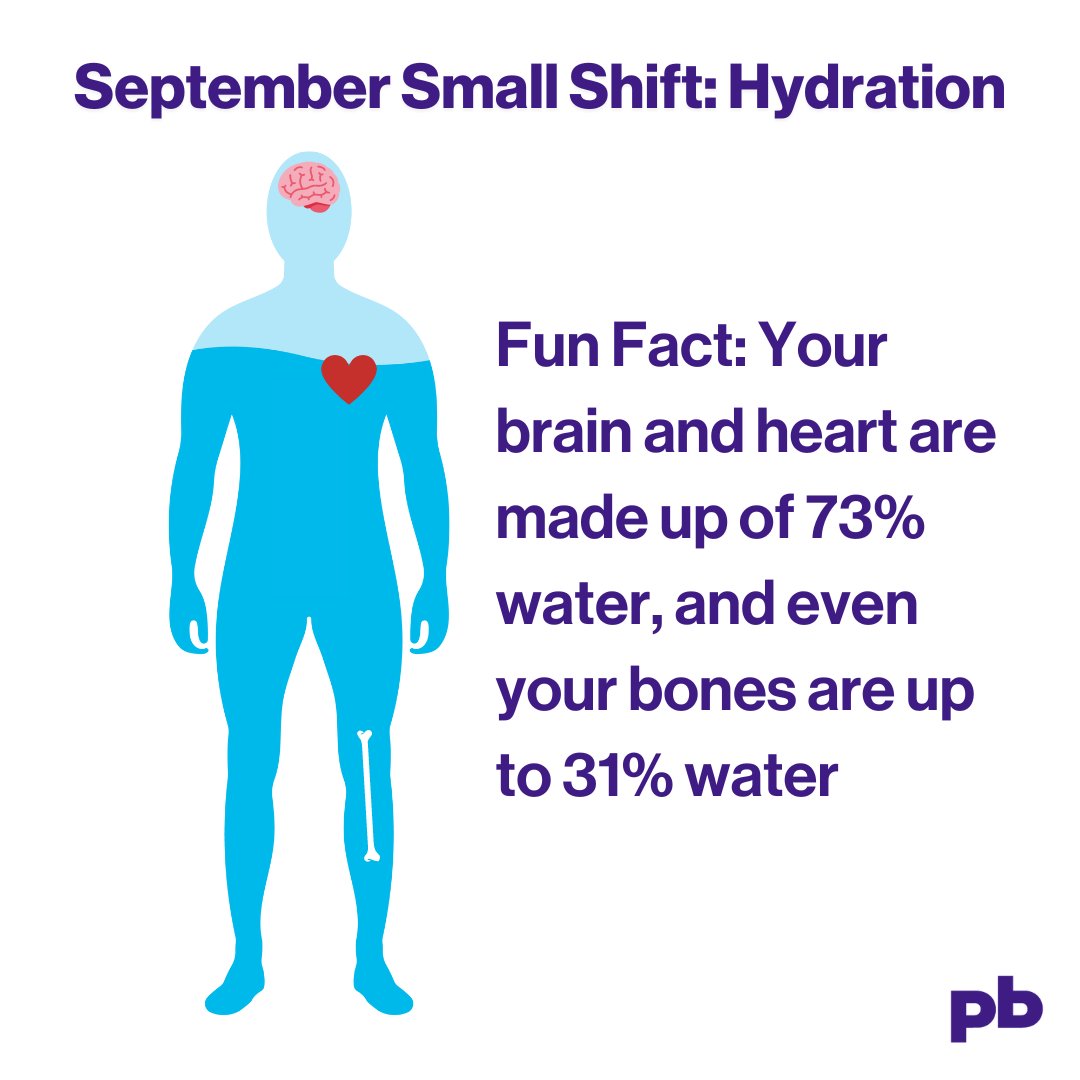 PBRCNews's tweet photo. Fun Fact: Your brain and heart are made up of 73% water, and even your bones are up to 31% water #SmallShifts #PBRCsmallshifts #Hydration #WellnessTips https://t.co/CySdBK9IjW