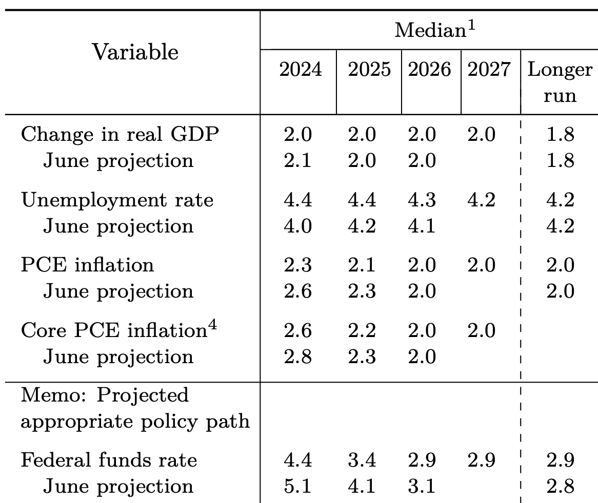 jasonfurman tweet picture
