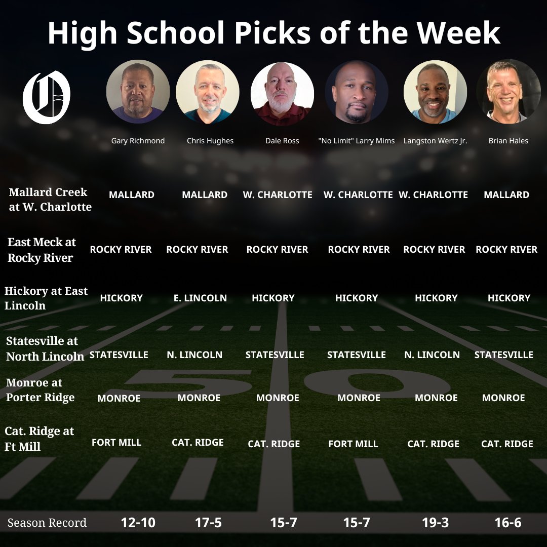 Here are this week's high school football picks from the Talking Preps crew, Butler legend Brian Hales and No Limit Larry from WPEG-FM.

How did we do?