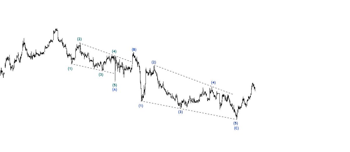#ulker #xu100 #bist100 #borsa analizin hakkını verdik:)