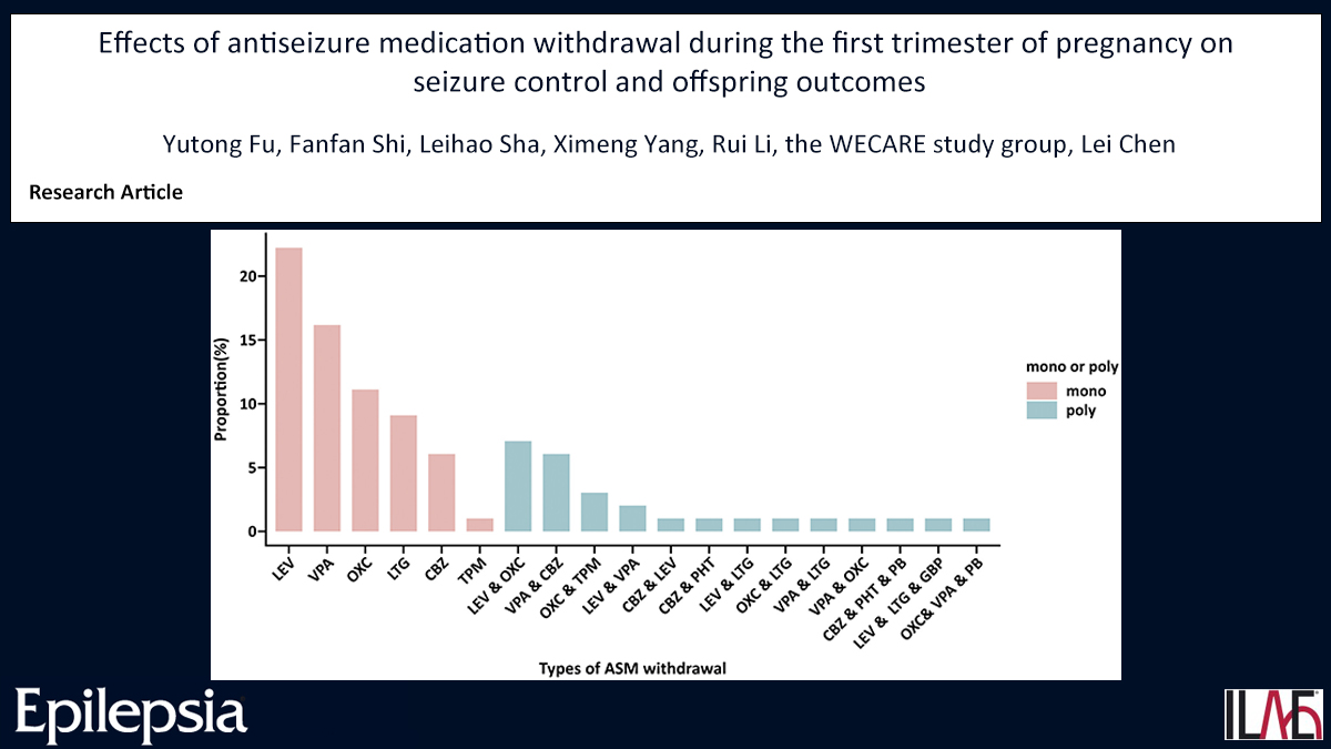 EpilepsiaJourn's tweet photo. Key point: Withdrawal of ASMs resulted in deteriorated seizures during pregnancy.
https://t.co/1sXCBevKPs
#epilepsy #antiseizuremedication #fetaldeath #pregnancy #seizure @IlaeWeb @epilepsiajourn @WileyNeuro https://t.co/RXfcQ43Mzd