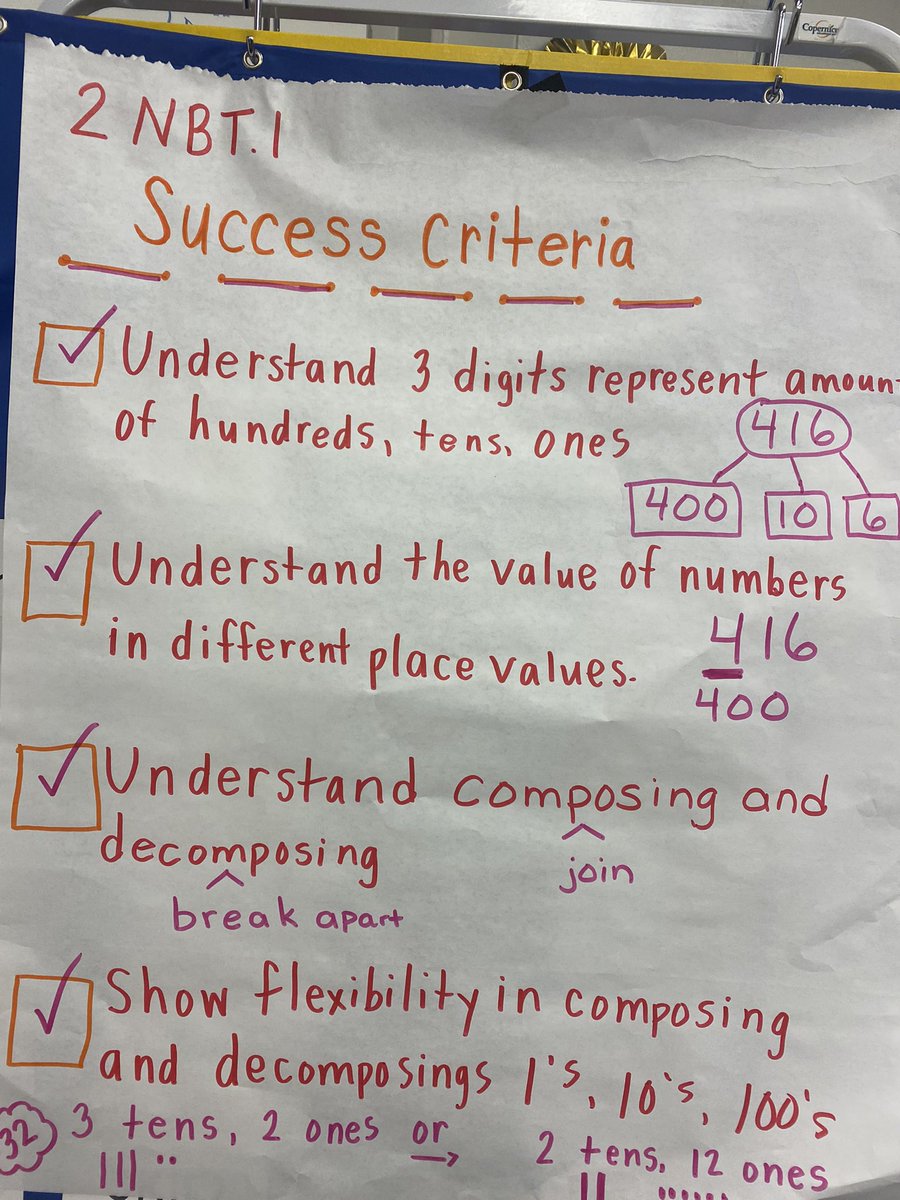 These students are rocking learning place value and different ways to show numbers. <a href="/CE_Cougars/">Central Elementary</a>