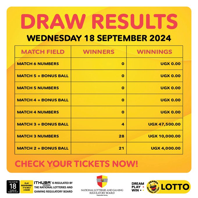 Payouts for (18/09/2024)