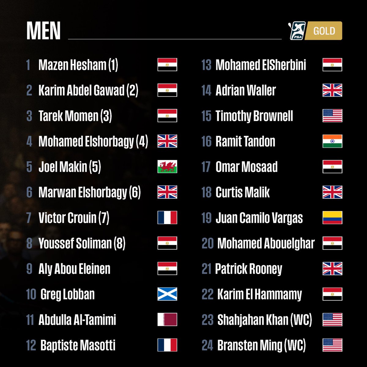 🚨 The wait is over! NEW draws are out. 
Who will capture the first SVO titles? <a href="/itssobhytime/">Amanda Sobhy</a> , World No. 10 is back on the court after a second achilles rupture. She will be competing in her first US <a href="/PSASquashTour/">PSA Squash Tour</a> tournament here, in California. Come support Amanda on October