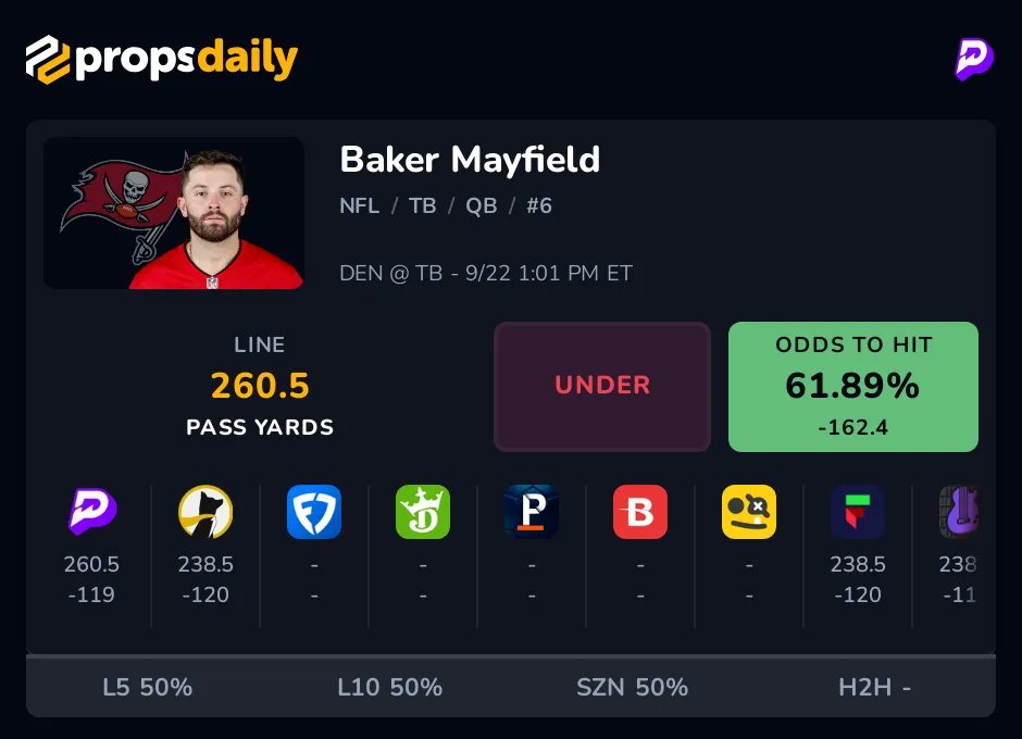 PropsDailycom's tweet image. Our software is constantly scanning the market looking for value on #PrizePicks and #UnderdogFantasy 

PrizePicks opened up Baker&apos;s line at 260.5 when the other books had him at 238.5. Using this, we can lock in value before it bumps.

Find more value at propsdaily.com/optimizer/priz…