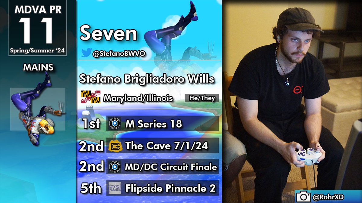 StefanoBWVO's tweet image. Happy to find myself back on the MD/VA PR, although it stings a bit that I'm not top 10 this season
Only means I have to work harder for next summer. Thank you to everyone who supports me, it means the world. I'll come back stronger 🔥