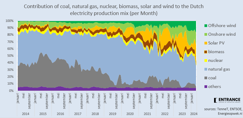 Martien Visser tweet media